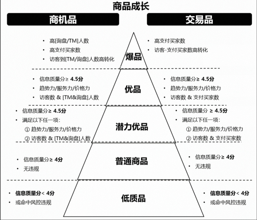 0解读.于优品3.0的改版,其实需要从产品产品模型的改版说起