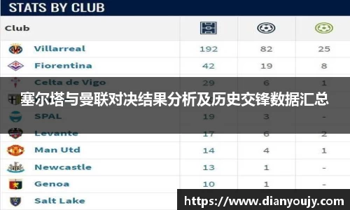 塞尔塔与曼联对决结果分析及历史交锋数据汇总