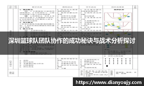 深圳篮球队团队协作的成功秘诀与战术分析探讨